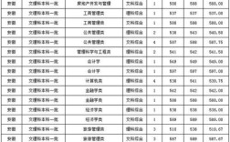 河南财政政法大学专科录取线？（高考河南财经政法大学分数线）