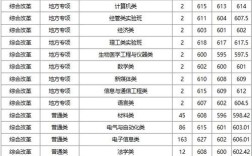 东莞2020电子科技学校分数线？杭州电子科技大学2020录取分数线在浙江