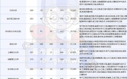 大学什么专业学品酒？（西农葡萄酒专业录取分数线）