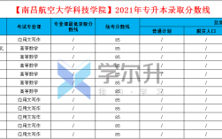 2016年南昌航空大学定向士官分数多少？2016南昌大学入取分数线