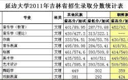 延边大学专业最低录取分数线是多少？（延边大学2019各专业录取分数线）