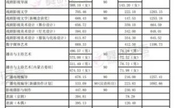 2023年健美操专业综合分528有本科大学上吗？（安徽的大学舞蹈专业分数线）