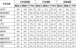 2019四川师范大学公费师范生分数？（川师2019艺术录取分数线）