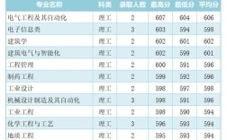 我福建的，福州大学分数线一般比本一线高多少？（福州经济学校2019分数线）