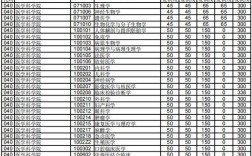 2023计算机考研360分能上郑大吗？（郑州大学研究生计算机分数线）