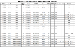 新疆医科大学和长治医学院哪个好？新疆医科大学高职历年分数线