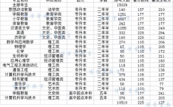 2021河北省沧州师范分数线？（沧州师范学院本科批分数线2020）