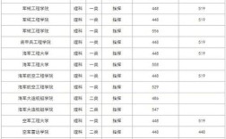 450分以上理科能上什么军校？（二本军事院校分数线理科）