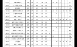 2022年山大商务学院有三本吗？（山大商务学院的三本分数线）