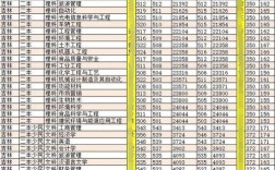 大连民族大学的社会认可度？（大连民大2020分数线）