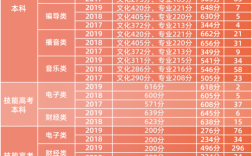 最低多少分可以进汉口学院？（汉口学院2021年艺术分数线）