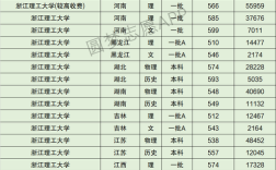 江苏理工学院江苏2020录取分数线？浙江考江苏省大学二本分数线