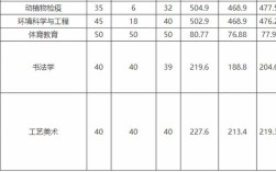 2018昭通学院专科录取分数线？（昭通学院音乐分数线）