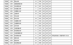 2020湖南高考一本线和重本？（2020年湖南的一本分数线投档）