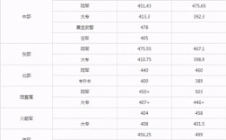 士兵考军校的分数线是多少？（北空录取分数线）