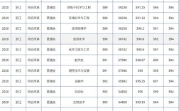 青岛大学护理学为啥分那么高？（青岛大学春季高考护理专业分数线）