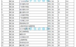 正规二本排名？（二本财经类大学排名及录取分数线）