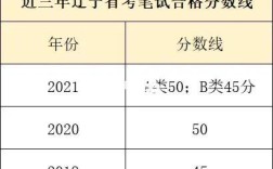 辽宁省公务员省考的录取比例是多少？辽宁2019年省考录取分数线