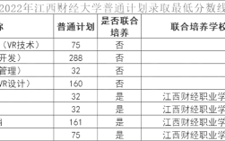 江西财经大学2022在本省各专业录取分？（江西财经大学2020各专业录取分数线）