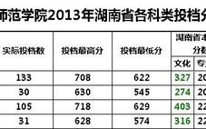 衡阳师范学院分数线是一本吗？（衡阳师范学院的分数线是多少）