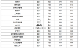 四川农业大学体育生录取分数线2020？川农大分数线2016