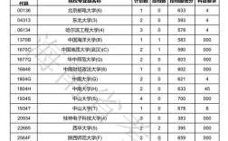 2020年海南省高考各校录取分数线？（海南省2020本科分数线）
