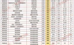 文理兼收的一本大学有哪些？（暨南大学2019安徽文科分数线）