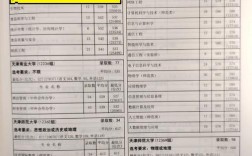 今年天师大本科录取最低分是多少？（天津师大文科生录取分数线）