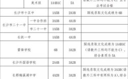 2018年湖南初中升高中要多少分？（2018年体育生录取分数线湖南）