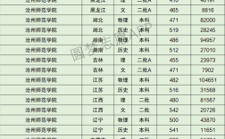 沧州师范学院多少分可以上？（仓州师范大学今年录取分数线）