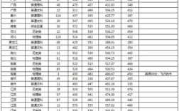 2021考多少分能上郑州航空管理学院？（郑州航空学院2019年分数线）