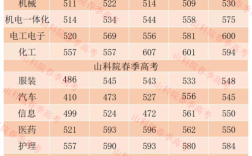 2020山东高考分数线？22020山东高考分数线