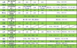 河北460分历史类能去哪些大学？（天津宝德学院二本分数线）
