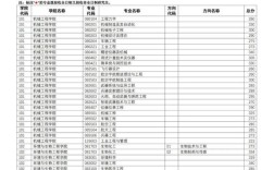 2022南理工考研一般多少分就稳了？（南京理工大学研究生院机械类录取分数线）
