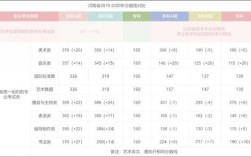 2019年河南省艺术分数线？（河南2019美术本科分数线）