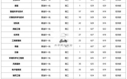 西南大学2019免费师范生录取分数线？（2015西南农业大学招生分数线）