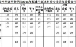 福州外语外贸学院录取信息能查吗？（福建最好的外国语大学录取分数线）
