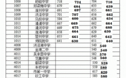2020淮安市淮海中学中考录取分数线是多少？（淮海大学录取分数线2020）