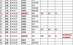 2020年湖北省大学录取分数线高了还是低了？（湖北省二类大学分数线2020）