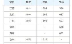 北京电影学院戏剧影视文学分数线2020？（四川2019戏剧与文学分数线）