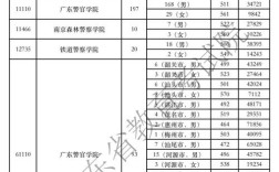 2021年广东2a分数线？20182a分数线广东