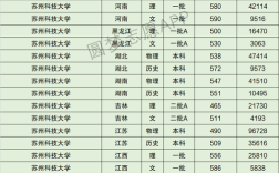 2021年成考苏州科技大学录取分数线？苏州科技大学和二本录取分数线