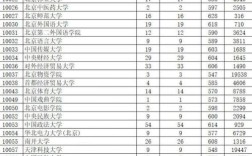 为什么有些专科大学的分数线比本科还高？（为什么专科学校的分数线不同）