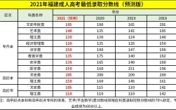 2021年福建经济社会发展状况？（福建经济学校中专分数线2019）