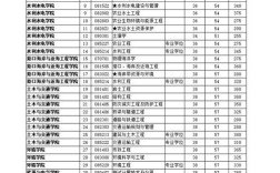 河海电气自动化考研多少进复试？（河海电气2017考研分数线）