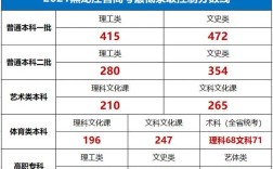 黑龙江一本分数线2023？（文科普本去年黑龙江分数线）
