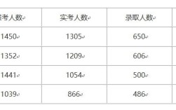 全国mba学费一览？（上海财经大学在职mba分数线）