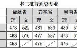 2020年福建警官学院录取线？（福建警官职业技术学院分数线）