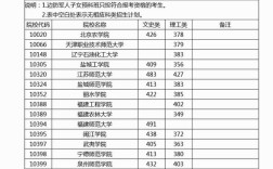 高考预科班分数线？（直辖市大学分数线）