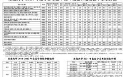 东北大学2023年研究生录取分数线？（东北地区大学美术生分数线）